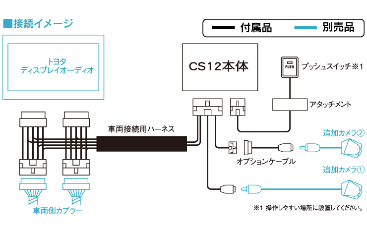 ����դ���