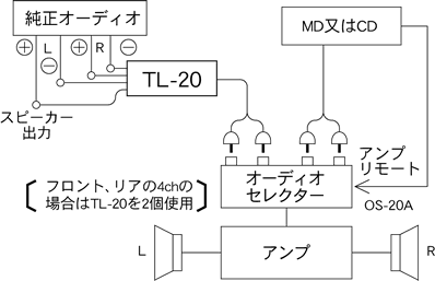 ����դ���