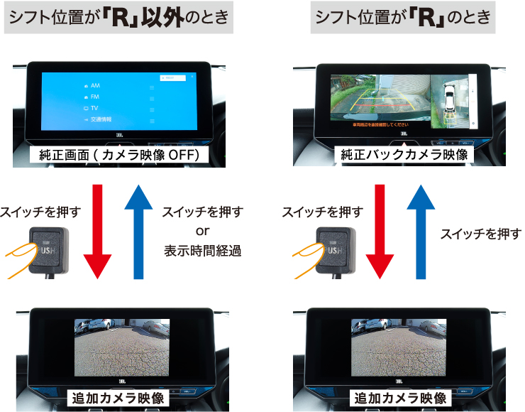 �ɲå����α����ϥ����å��Ǽ�ư���ء�